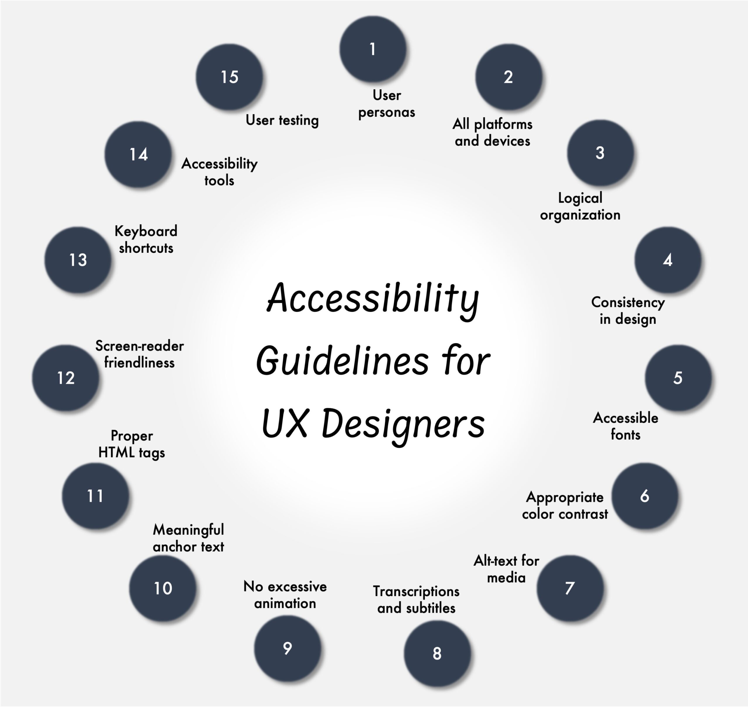 accessibility and design Bulan 4 Accessibility in UX Design: Guidelines and Key Principles